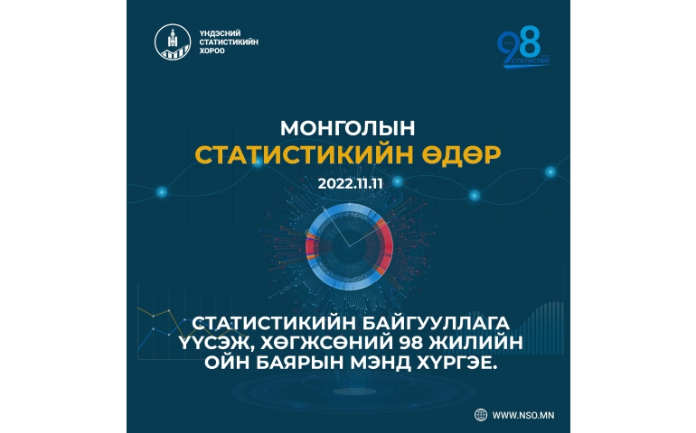 Үндэсний статистикийн хороо: Монголд 98 жил